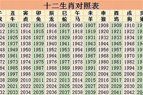 35岁属什么2023|生肖表 十二生肖顺序排序 12属相生肖对照表